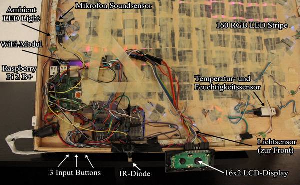 A lot of electronics and cables on the back